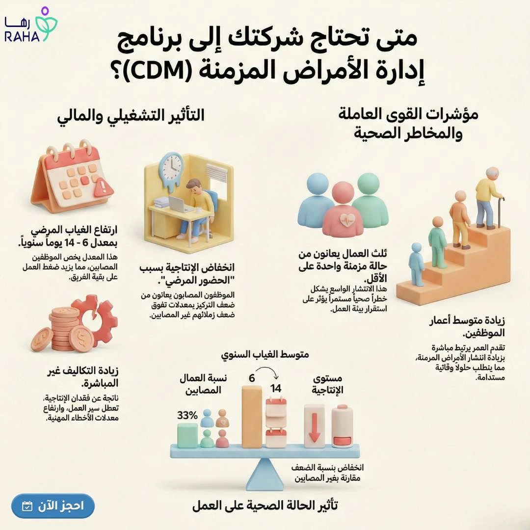 متى تحتاج شركتك إلى برنامج لإدارة الأمراض المزمنة؟
